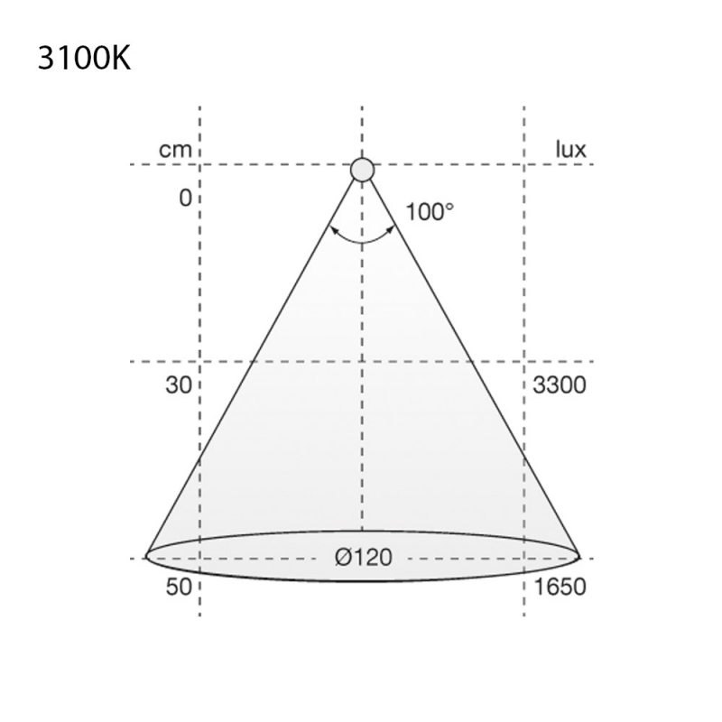 Bande LED Flexy SHE6 PW PRO - 2000mm